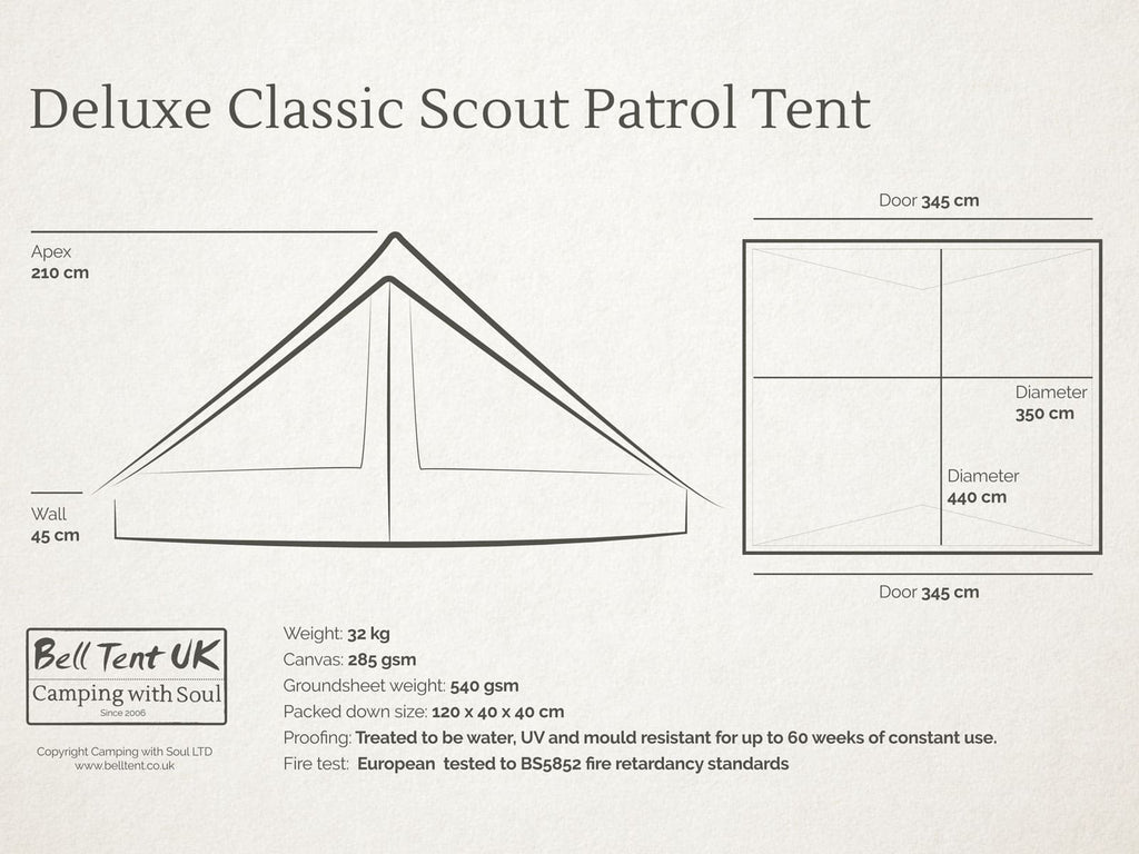 Scout patrol tent diagram