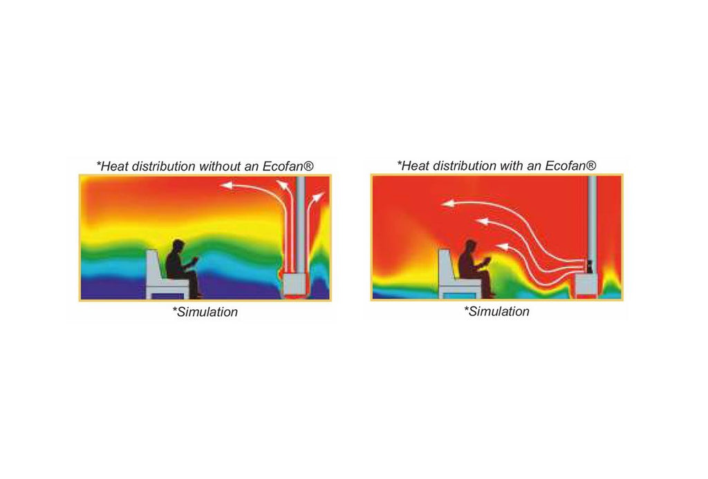 Ecofan heat distribution diagram